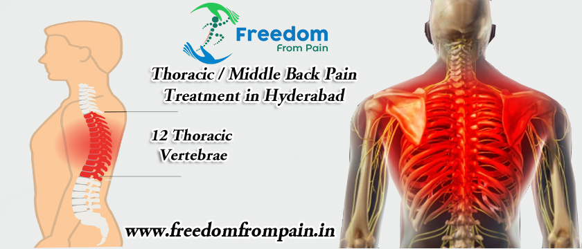 Thoracic Mid Back Pain - Piedmont Physical Medicine & Rehabilitation, P.A.